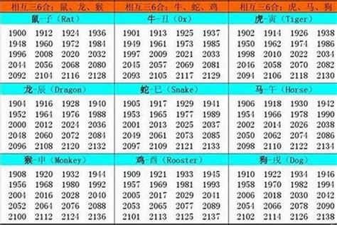 虎年1986|1986 年出生属什么生肖